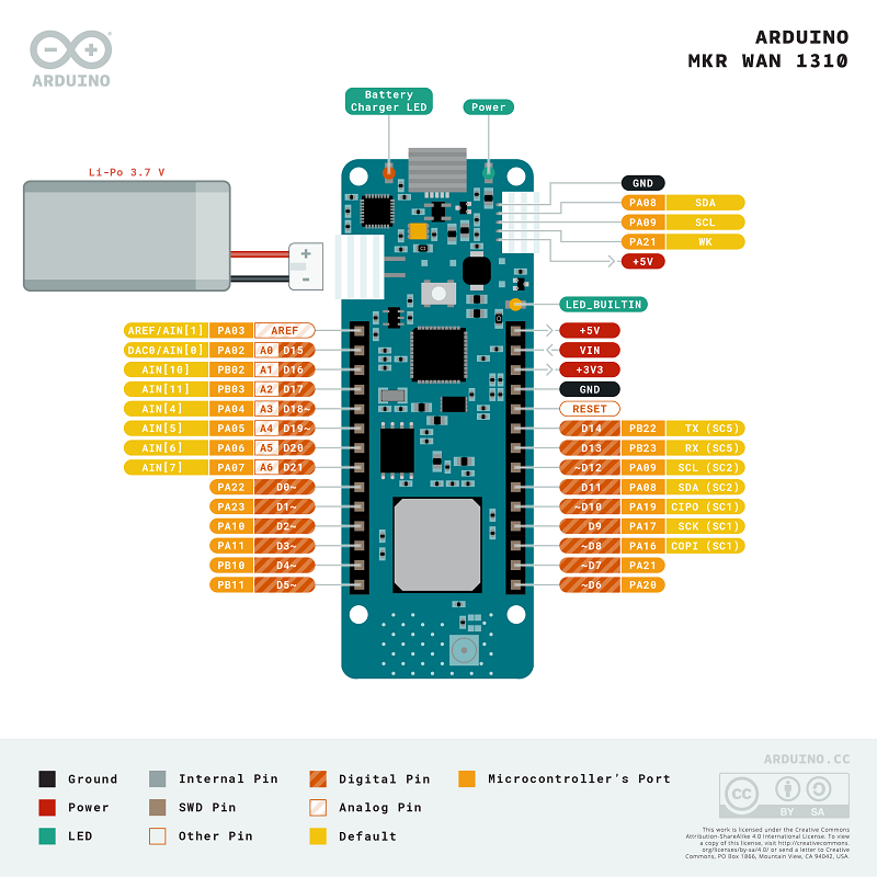 Arduino MKR WAN 1310 buy online at Low Price in India - ElectronicsComp.com