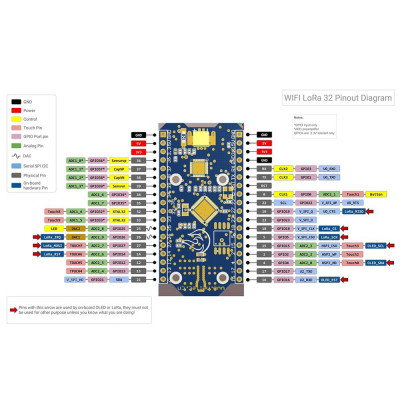 LoRa ESP32 OLED Display Bluetooth WIFI IOT Development Board buy online ...