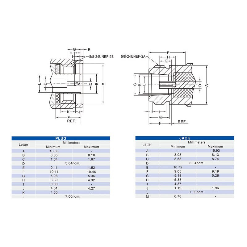 N Female Straight Soldering Panel Mounting Socket buy online at Low ...