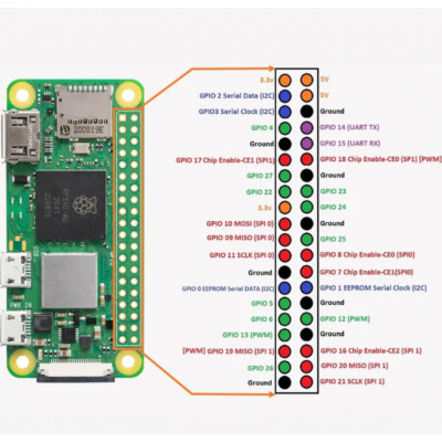 Raspberry Pi Zero 2 W buy online at Low Price in India ...