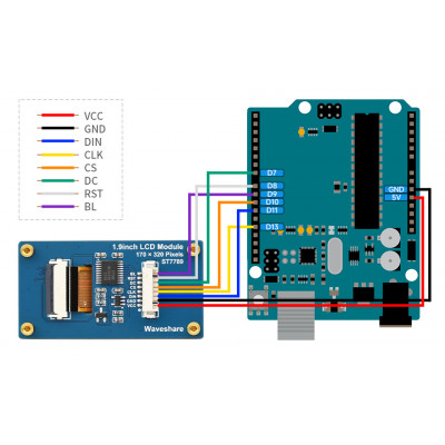 Waveshare 1.9inch LCD Display Module, SPI Interface, IPS, 262K Colors ...