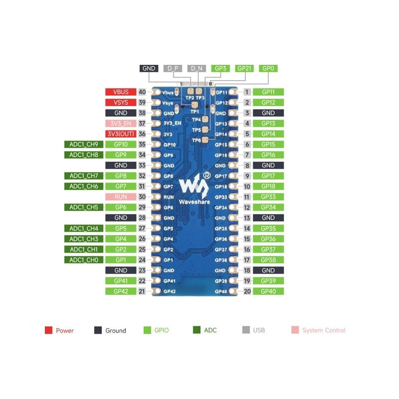 Waveshare ESP32-S3 Microcontroller, 2.4 GHz Wi-Fi Development Board ...